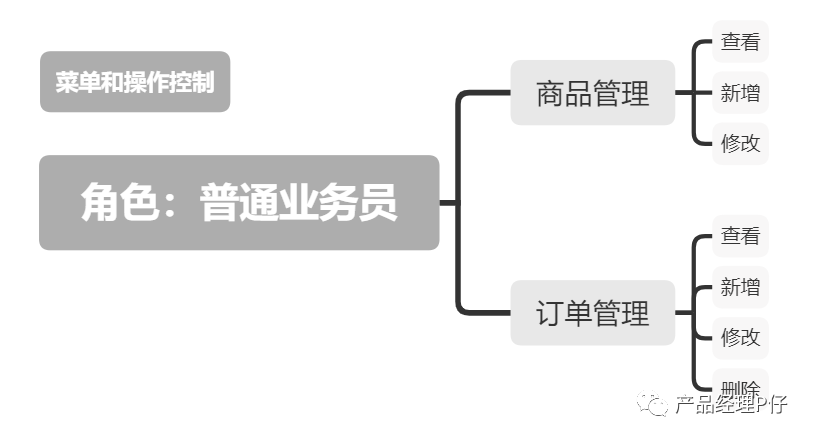 【图解权限】系统权限是如何生效的？